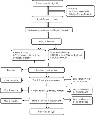 Efficacy and safety of high-dose intramuscular vitamin D2 injection in type 2 diabetes mellitus with distal symmetric polyneuropathy combined with vitamin D insufficiency: study protocol for a multicenter, randomized, double-blinded, and placebo-controlled trial